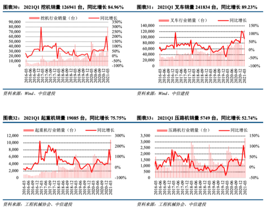 工程机械：持续五年景气之后头部公司仍有大幅上行空间——机械子行业2020年回顾与展望系列报告三【中信建投吕娟团队】IM电竞 IM电竞app(图15)
