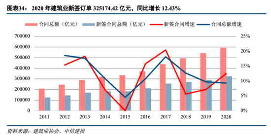 工程机械：持续五年景气之后头部公司仍有大幅上行空间——机械子行业2020年回顾与展望系列报告三【中信建投吕娟团队】IM电竞 IM电竞app(图16)