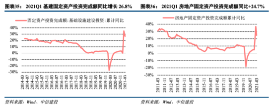 工程机械：持续五年景气之后头部公司仍有大幅上行空间——机械子行业2020年回顾与展望系列报告三【中信建投吕娟团队】IM电竞 IM电竞app(图17)