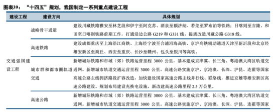 工程机械：持续五年景气之后头部公司仍有大幅上行空间——机械子行业2020年回顾与展望系列报告三【中信建投吕娟团队】IM电竞 IM电竞app(图19)