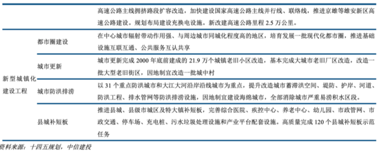 工程机械：持续五年景气之后头部公司仍有大幅上行空间——机械子行业2020年回顾与展望系列报告三【中信建投吕娟团队】IM电竞 IM电竞app(图20)
