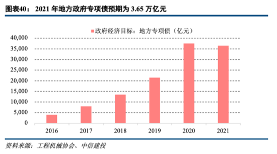 工程机械：持续五年景气之后头部公司仍有大幅上行空间——机械子行业2020年回顾与展望系列报告三【中信建投吕娟团队】IM电竞 IM电竞app(图21)
