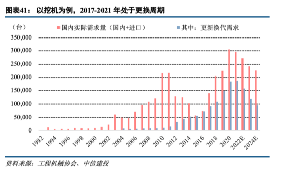 工程机械：持续五年景气之后头部公司仍有大幅上行空间——机械子行业2020年回顾与展望系列报告三【中信建投吕娟团队】IM电竞 IM电竞app(图22)