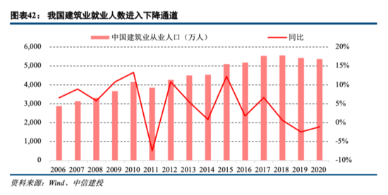 工程机械：持续五年景气之后头部公司仍有大幅上行空间——机械子行业2020年回顾与展望系列报告三【中信建投吕娟团队】IM电竞 IM电竞app(图23)