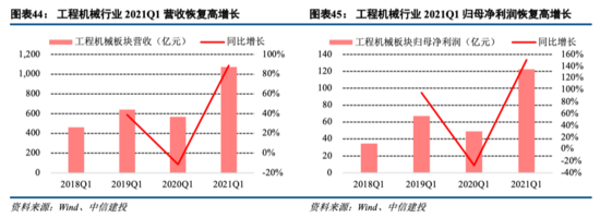 工程机械：持续五年景气之后头部公司仍有大幅上行空间——机械子行业2020年回顾与展望系列报告三【中信建投吕娟团队】IM电竞 IM电竞app(图25)