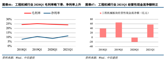 工程机械：持续五年景气之后头部公司仍有大幅上行空间——机械子行业2020年回顾与展望系列报告三【中信建投吕娟团队】IM电竞 IM电竞app(图26)