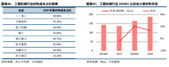 工程机械：持续五年景气之后头部公司仍有大幅上行空间——机械子行业2020年回顾与展望系列报告三【中信建投吕娟团队】IM电竞 IM电竞app(图27)
