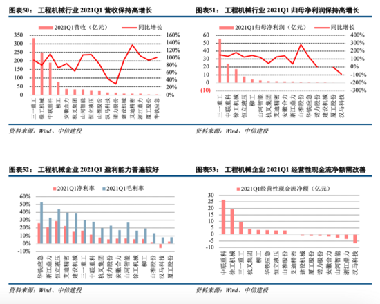 工程机械：持续五年景气之后头部公司仍有大幅上行空间——机械子行业2020年回顾与展望系列报告三【中信建投吕娟团队】IM电竞 IM电竞app(图28)