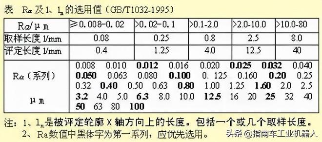 IM电竞 IM电竞app设计干货 机械设计中的尺寸标注看懂复杂机械图纸(图8)