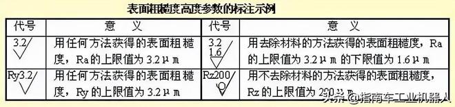 IM电竞 IM电竞app设计干货 机械设计中的尺寸标注看懂复杂机械图纸(图10)