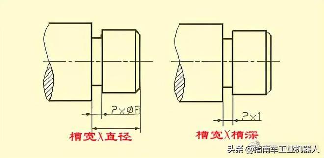IM电竞 IM电竞app设计干货 机械设计中的尺寸标注看懂复