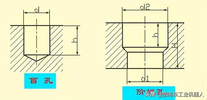 IM电竞 IM电竞app设计干货 机械设计中的尺寸标注看懂复杂机械图纸(图2)