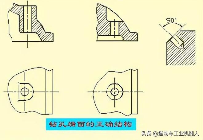 IM电竞 IM电竞app设计干货 机械设计中的尺寸标注看懂复杂机械图纸(图3)