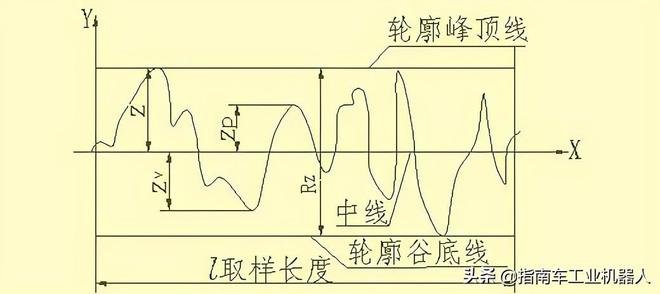 IM电竞 IM电竞app设计干货 机械设计中的尺寸标注看懂复杂机械图纸(图9)