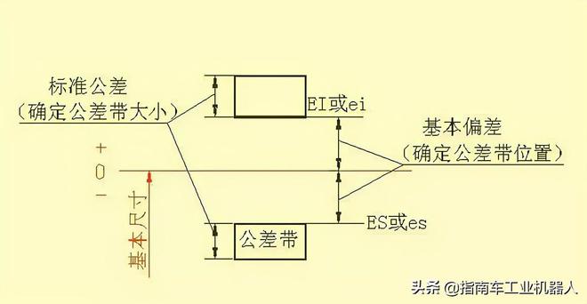 IM电竞 IM电竞app设计干货 机械设计中的尺寸标注看懂复杂机械图纸(图17)