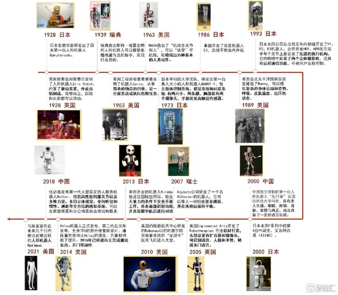 中金：产业龙头纷至沓来人形机器IM电竞 IM电竞平台人大幕拉开(图2)