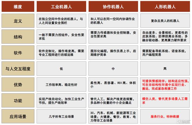 中金：产业龙头纷至沓来人形机器IM电竞 IM电竞平台人大幕拉开(图3)
