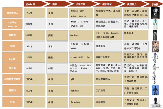 中金：产业龙头纷至沓来人形机器IM电竞 IM电竞平台人大幕拉开(图4)