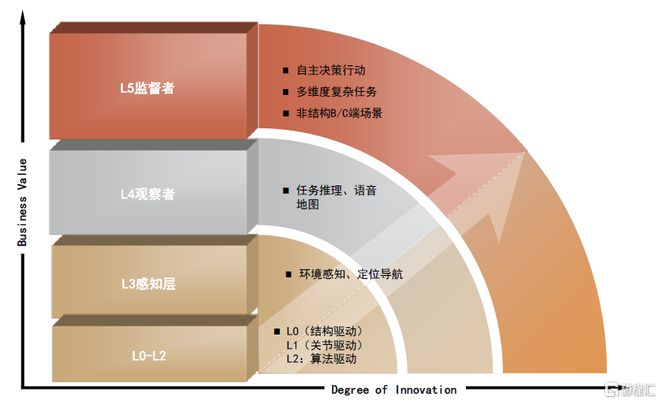中金：产业龙头纷至沓来人形机器IM电竞 IM电竞平台人大幕拉开(图8)