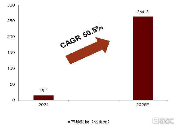 中金：产业龙头纷至沓来人形机器IM电竞 IM电竞平台人大幕拉开(图5)