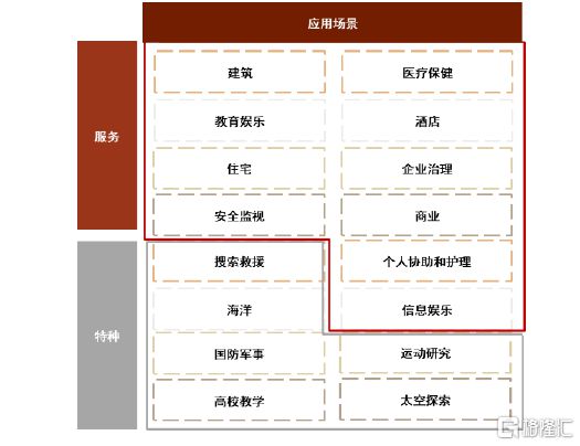 中金：产业龙头纷至沓来人形机器IM电竞 IM电竞平台人大幕拉开(图6)