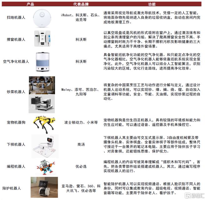 中金：产业龙头纷至沓来人形机器IM电竞 IM电竞平台人大幕拉开(图7)