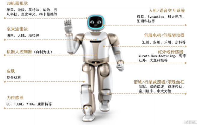 中金：产业龙头纷至沓来人形机器IM电竞 IM电竞平台人大幕拉开(图9)