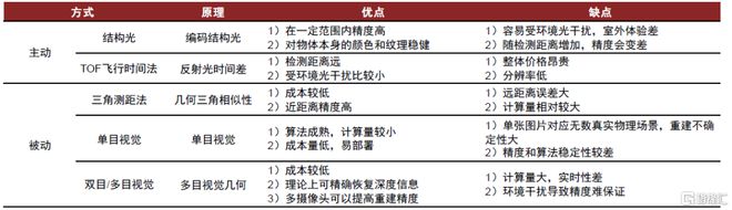 中金：产业龙头纷至沓来人形机器IM电竞 IM电竞平台人大幕拉开(图10)