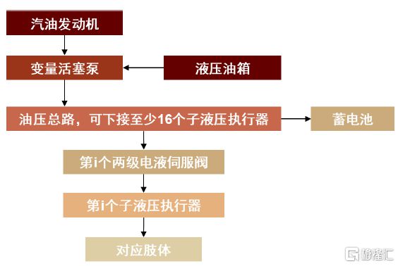 中金：产业龙头纷至沓来人形机器IM电竞 IM电竞平台人大幕拉开(图13)