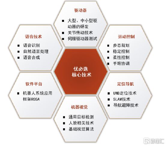 中金：产业龙头纷至沓来人形机器IM电竞 IM电竞平台人大幕拉开(图16)