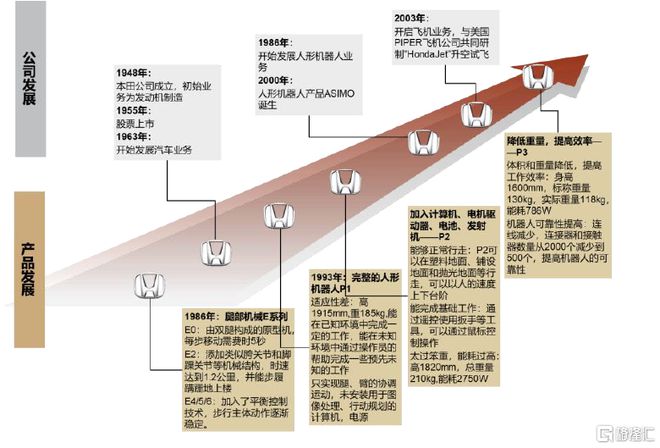 中金：产业龙头纷至沓来人形机器IM电竞 IM电竞平台人大幕拉开(图15)