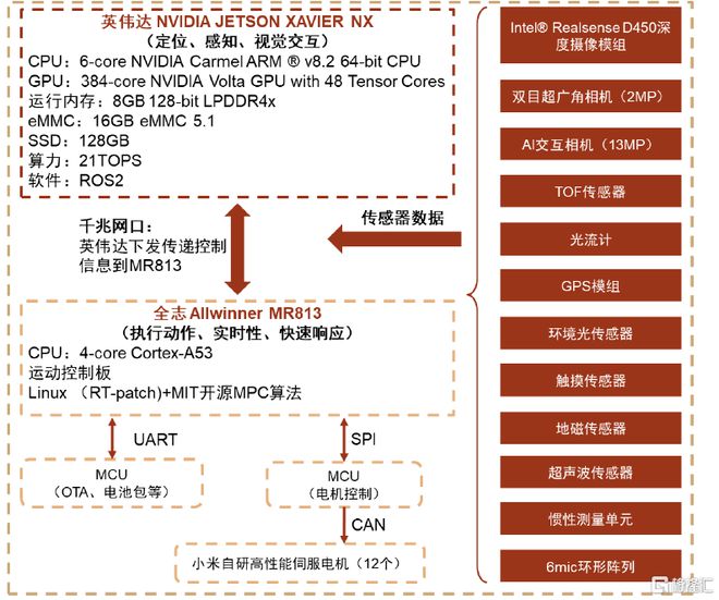 中金：产业龙头纷至沓来人形机器IM电竞 IM电竞平台人大幕拉开(图19)