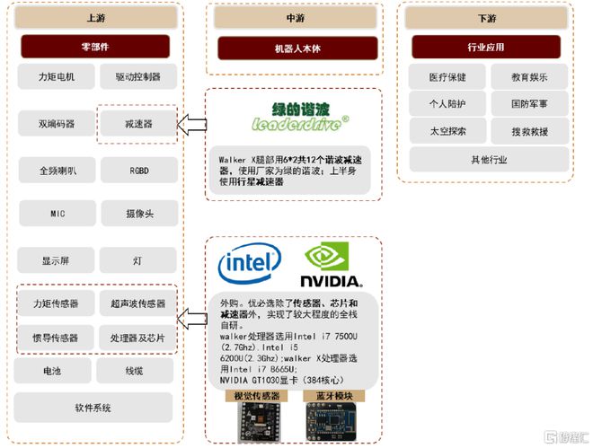 中金：产业龙头纷至沓来人形机器IM电竞 IM电竞平台人大幕拉开(图18)