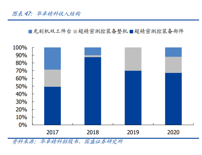 IM电竞 IM电竞平台半导体零部件行业间研究：行业高景气国产替代空间广阔(图12)