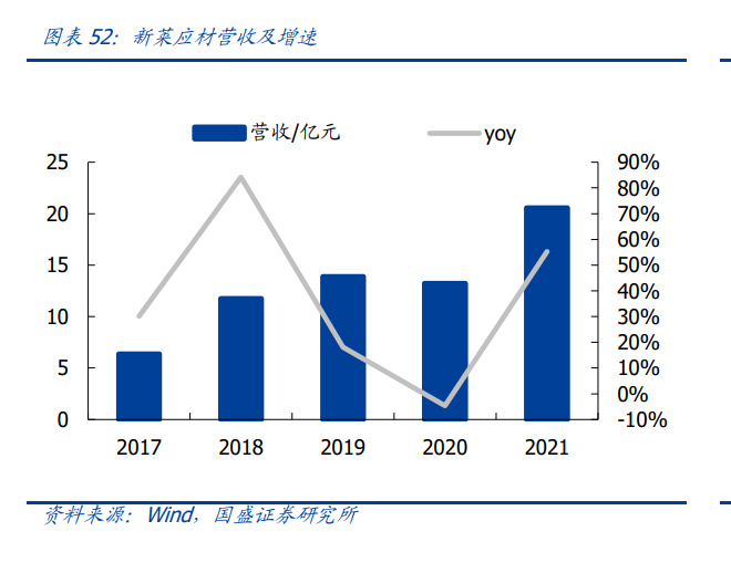 IM电竞 IM电竞平台半导体零部件行业间研究：行业高景气国产替代空间广阔(图13)