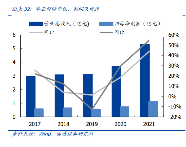 IM电竞 IM电竞平台半导体零部件行业间研究：行业高景气国产替代空间广阔(图8)