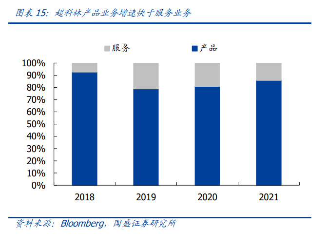 IM电竞 IM电竞平台半导体零部件行业间研究：行业高景气国产替代空间广阔(图4)