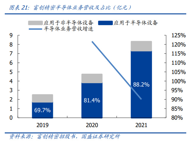 IM电竞 IM电竞平台半导体零部件行业间研究：行业高景气国产替代空间广阔(图6)