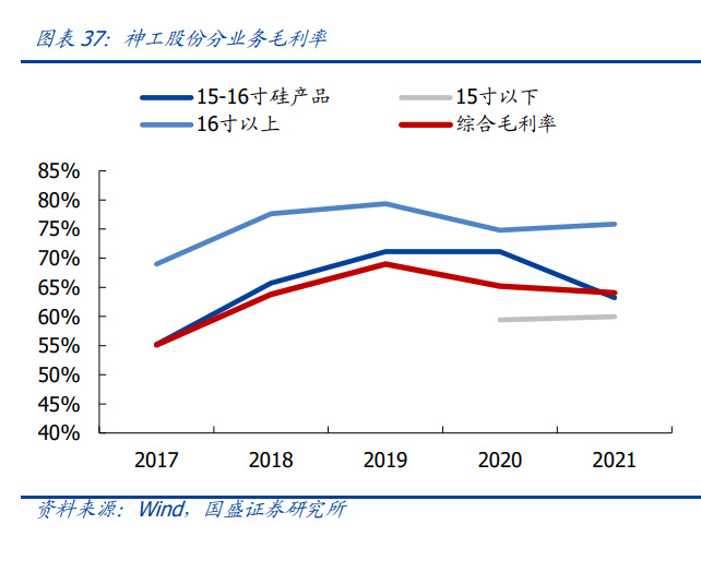 IM电竞 IM电竞平台半导体零部件行业间研究：行业高景气国产替代空间广阔(图9)