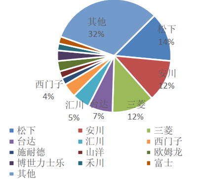 机器人零部件什么是机器人零部件？的最新报道IM电竞 IM电竞平台(图3)