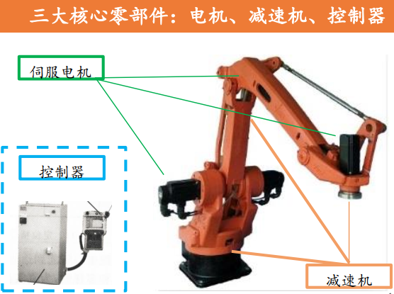 机器人零部件什么是机器人零部件？的最新报道IM电竞 IM电竞平台(图4)