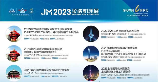 IM电竞 电子竞技平台祝贺金诺机床展合作伙伴荣获“山东省机械工业科学技术一等奖”(图8)