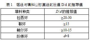 IM电竞 电子竞技平台湿式氧化法脱硫填料塔主要元件设计选型应