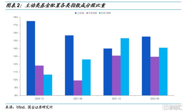 2022年四季度市场展望：打开行情反转的想象空间IM电竞 IM电竞app(图2)