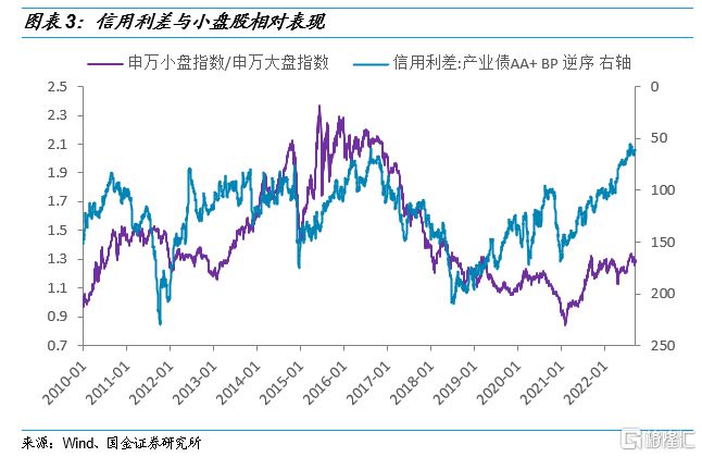 2022年四季度市场展望：打开行情反转的想象空间IM电竞 IM电竞app(图3)