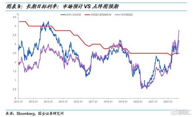 2022年四季度市场展望：打开行情反转的想象空间IM电竞 IM电竞app(图8)