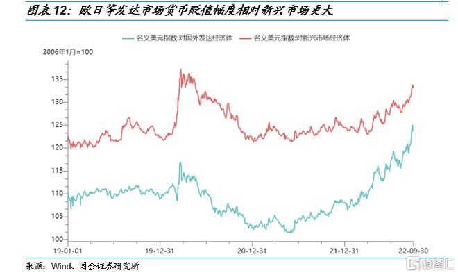 2022年四季度市场展望：打开行情反转的想象空间IM电竞 IM电竞app(图11)