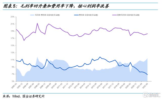 2022年四季度市场展望：打开行情反转的想象空间IM电竞 IM电竞app(图5)
