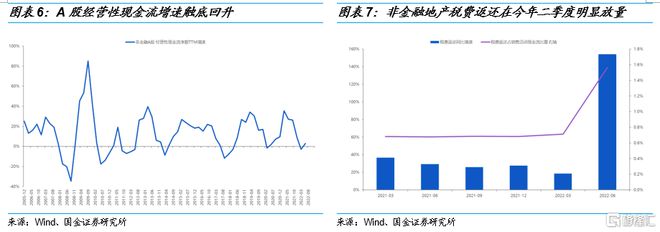 2022年四季度市场展望：打开行情反转的想象空间IM电竞 IM电竞app(图6)