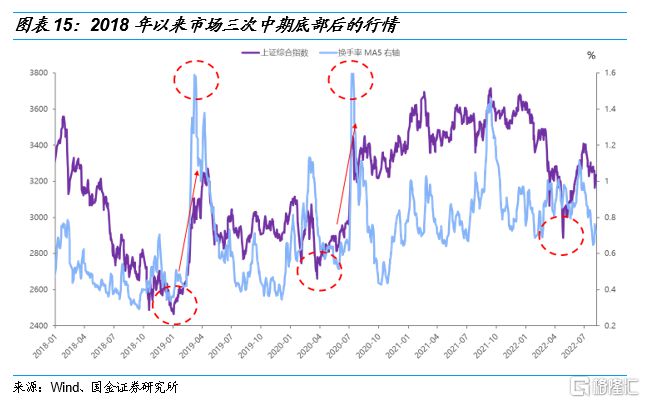 2022年四季度市场展望：打开行情反转的想象空间IM电竞 IM电竞app(图14)